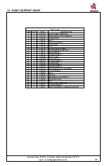 Предварительный просмотр 85 страницы Anderson NWS-660 Operator'S Manual