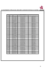 Предварительный просмотр 117 страницы Anderson NWS-660 Operator'S Manual