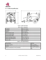 Предварительный просмотр 14 страницы Anderson Pro-Chop 150 User Manual