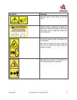 Предварительный просмотр 21 страницы Anderson RBM Series Operator'S Manual