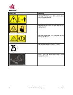 Предварительный просмотр 22 страницы Anderson RBM Series Operator'S Manual