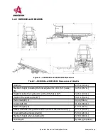 Предварительный просмотр 16 страницы Anderson RBM1400 Operator'S Manual