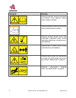 Предварительный просмотр 20 страницы Anderson RBM1400 Operator'S Manual