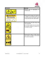 Предварительный просмотр 21 страницы Anderson RBM1400 Operator'S Manual