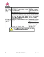 Предварительный просмотр 66 страницы Anderson RBM1400 Operator'S Manual