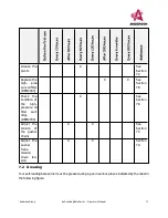 Предварительный просмотр 71 страницы Anderson RBM1400 Operator'S Manual