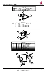 Предварительный просмотр 72 страницы Anderson ROUND and SQUARE BALE WRAPPER 
HYBRID Operator'S Manual