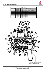 Предварительный просмотр 73 страницы Anderson ROUND and SQUARE BALE WRAPPER 
HYBRID Operator'S Manual