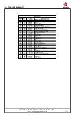 Предварительный просмотр 77 страницы Anderson ROUND and SQUARE BALE WRAPPER 
HYBRID Operator'S Manual