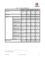 Preview for 19 page of Anderson SMARTMIX A1230FD Operator'S Manual