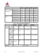 Preview for 20 page of Anderson SMARTMIX A1230FD Operator'S Manual