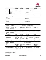 Preview for 21 page of Anderson SMARTMIX A1230FD Operator'S Manual