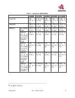 Preview for 23 page of Anderson SMARTMIX A1230FD Operator'S Manual