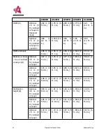 Preview for 24 page of Anderson SMARTMIX A1230FD Operator'S Manual