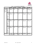 Preview for 25 page of Anderson SMARTMIX A1230FD Operator'S Manual