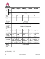 Preview for 26 page of Anderson SMARTMIX A1230FD Operator'S Manual