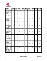 Preview for 28 page of Anderson SMARTMIX A1230FD Operator'S Manual