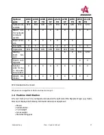 Preview for 29 page of Anderson SMARTMIX A1230FD Operator'S Manual