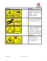 Preview for 31 page of Anderson SMARTMIX A1230FD Operator'S Manual