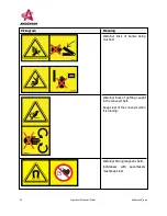 Preview for 32 page of Anderson SMARTMIX A1230FD Operator'S Manual