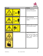 Preview for 33 page of Anderson SMARTMIX A1230FD Operator'S Manual