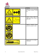 Preview for 34 page of Anderson SMARTMIX A1230FD Operator'S Manual