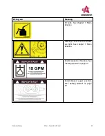 Preview for 35 page of Anderson SMARTMIX A1230FD Operator'S Manual