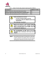 Preview for 52 page of Anderson SMARTMIX A1230FD Operator'S Manual