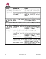 Preview for 88 page of Anderson SMARTMIX A1230FD Operator'S Manual