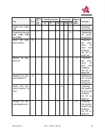 Preview for 101 page of Anderson SMARTMIX A1230FD Operator'S Manual