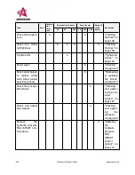 Preview for 102 page of Anderson SMARTMIX A1230FD Operator'S Manual