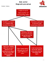 Preview for 20 page of Anderson STACKPRO 5400 Diagnostics Manual