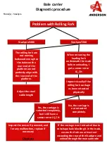 Preview for 21 page of Anderson STACKPRO 5400 Diagnostics Manual