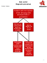 Preview for 23 page of Anderson STACKPRO 5400 Diagnostics Manual
