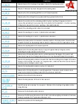 Preview for 25 page of Anderson STACKPRO 5400 Diagnostics Manual