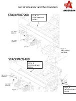 Preview for 26 page of Anderson STACKPRO 5400 Diagnostics Manual