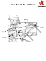 Preview for 27 page of Anderson STACKPRO 5400 Diagnostics Manual