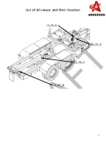 Preview for 29 page of Anderson STACKPRO 5400 Diagnostics Manual