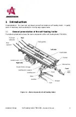 Предварительный просмотр 11 страницы Anderson TSR-3450 Operator'S Manual