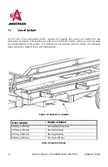 Предварительный просмотр 28 страницы Anderson TSR-3450 Operator'S Manual