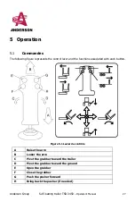 Предварительный просмотр 29 страницы Anderson TSR-3450 Operator'S Manual