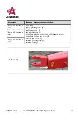 Предварительный просмотр 35 страницы Anderson TSR-3450 Operator'S Manual