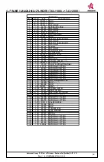 Предварительный просмотр 60 страницы Anderson TSR-3450 Operator'S Manual