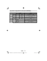 Preview for 107 page of Andersson A191D DVD Operating Instructions Manual