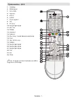 Предварительный просмотр 8 страницы Andersson L32510FHD PVR DVD Operating Instructions Manual