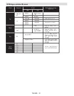 Предварительный просмотр 23 страницы Andersson L32510FHD PVR DVD Operating Instructions Manual