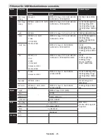 Предварительный просмотр 29 страницы Andersson L32510FHD PVR DVD Operating Instructions Manual