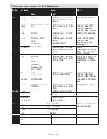 Предварительный просмотр 58 страницы Andersson L32510FHD PVR DVD Operating Instructions Manual