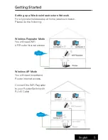 Предварительный просмотр 5 страницы Andersson WIR 2.0 Wireless repeater User Manual