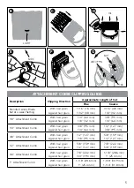 Предварительный просмотр 5 страницы Andis 79085 Use & Care Instructions Manual